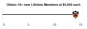 PVC Lifetime