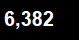 Donor Count