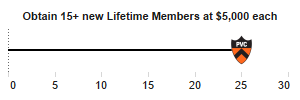 PVC Lifetime