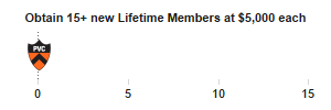 PVC Lifetime